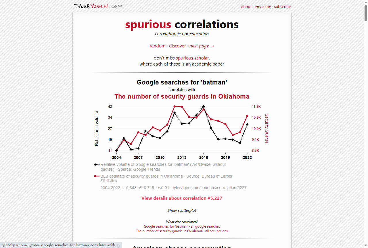 Tyler Vigen.com