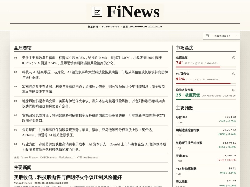 FiNews 美股日报
